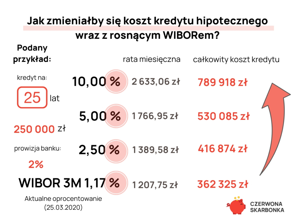 Ile Procent Dziennego Zapotrzebowania Energetycznego Powinno Stanowić śniadanie NBP obniżył stopy procentowe - o ile zmniejszą się raty kredytów?