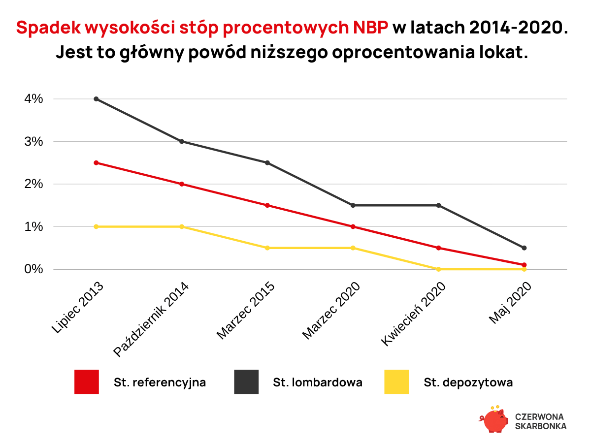 Procent składany kalkulator zysku