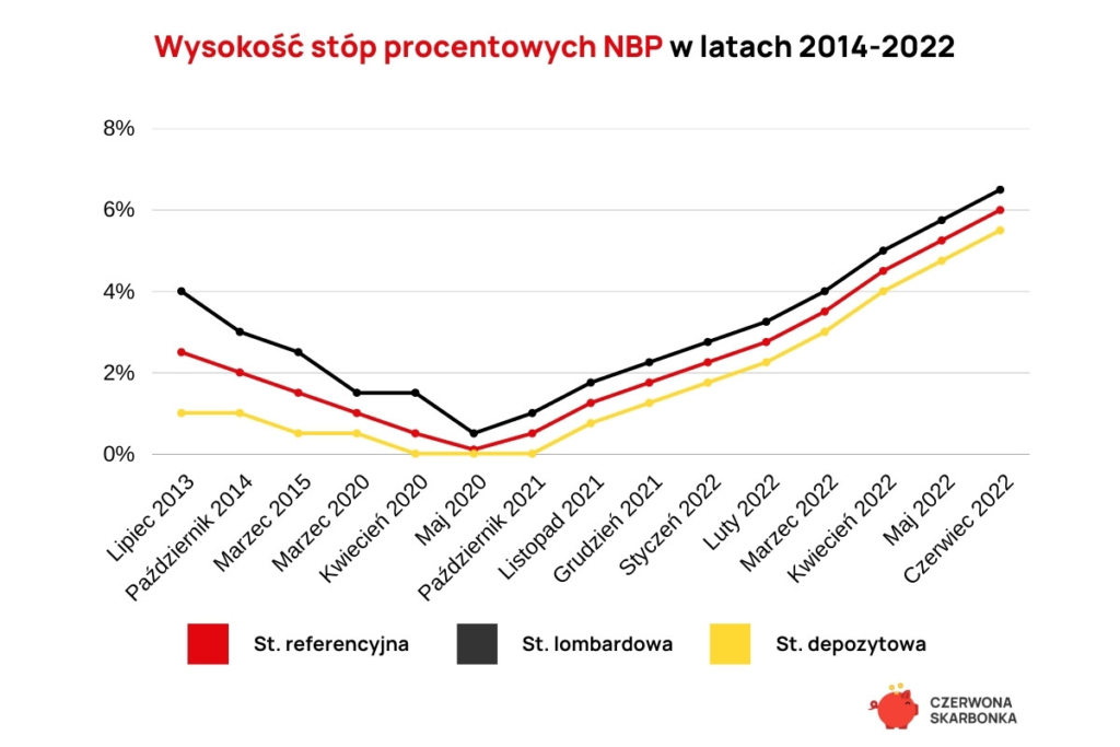 Procent składany — kalkulator zysku