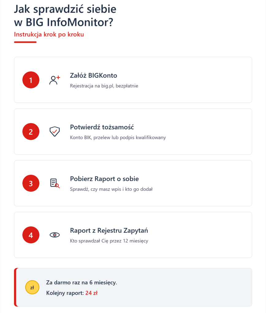 jak sprawdzić siebie w BIG instrukcja