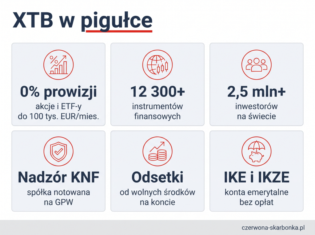 xtb w pigułce