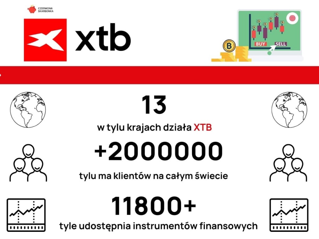 xtb infografika