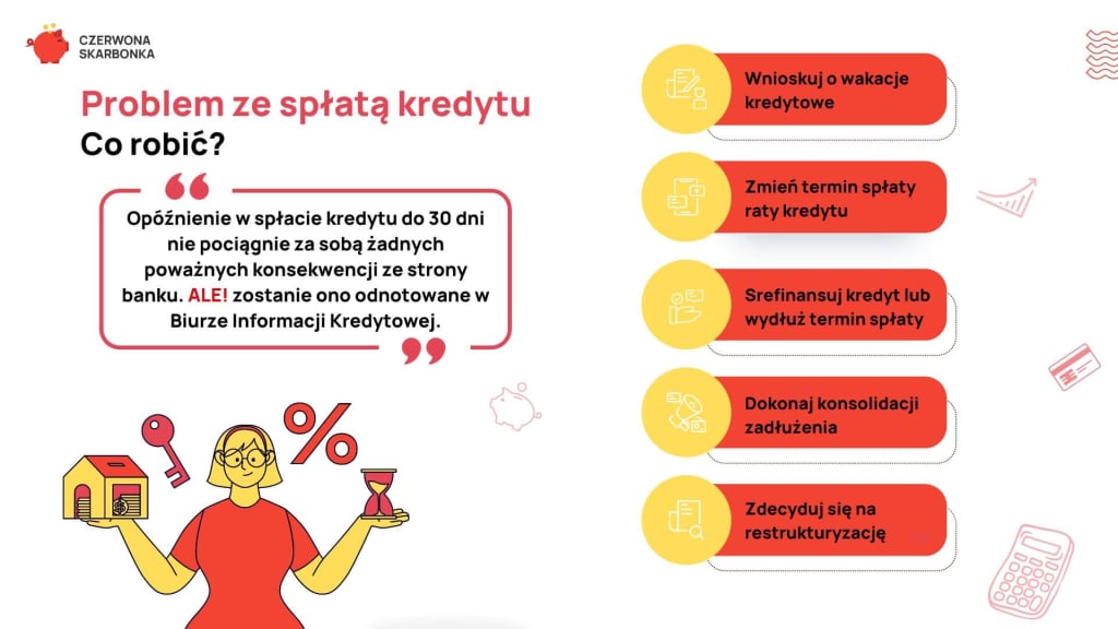 opoznienie w splacie kredytu co robic