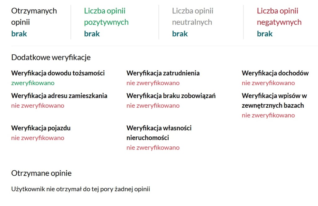 Wniosek pożyczkowy Aureus