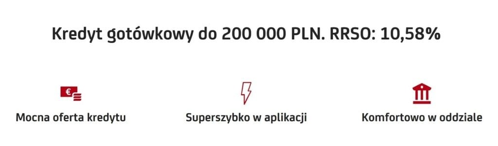 kredyt gotówkowy w unicredit