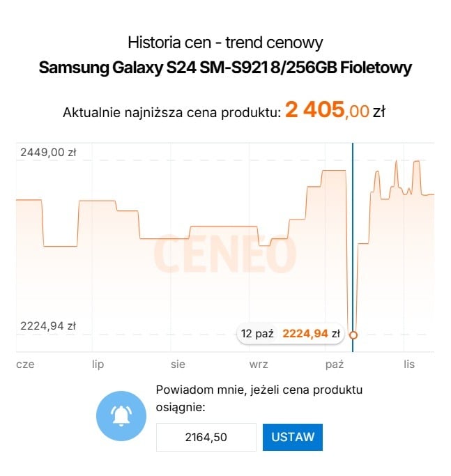 historia cen - wartościowa wskazówka do planowania Black Friday
