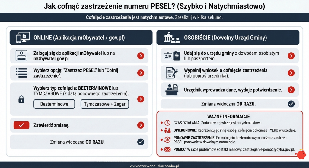 jak cofnać zastrzeżenie pesel