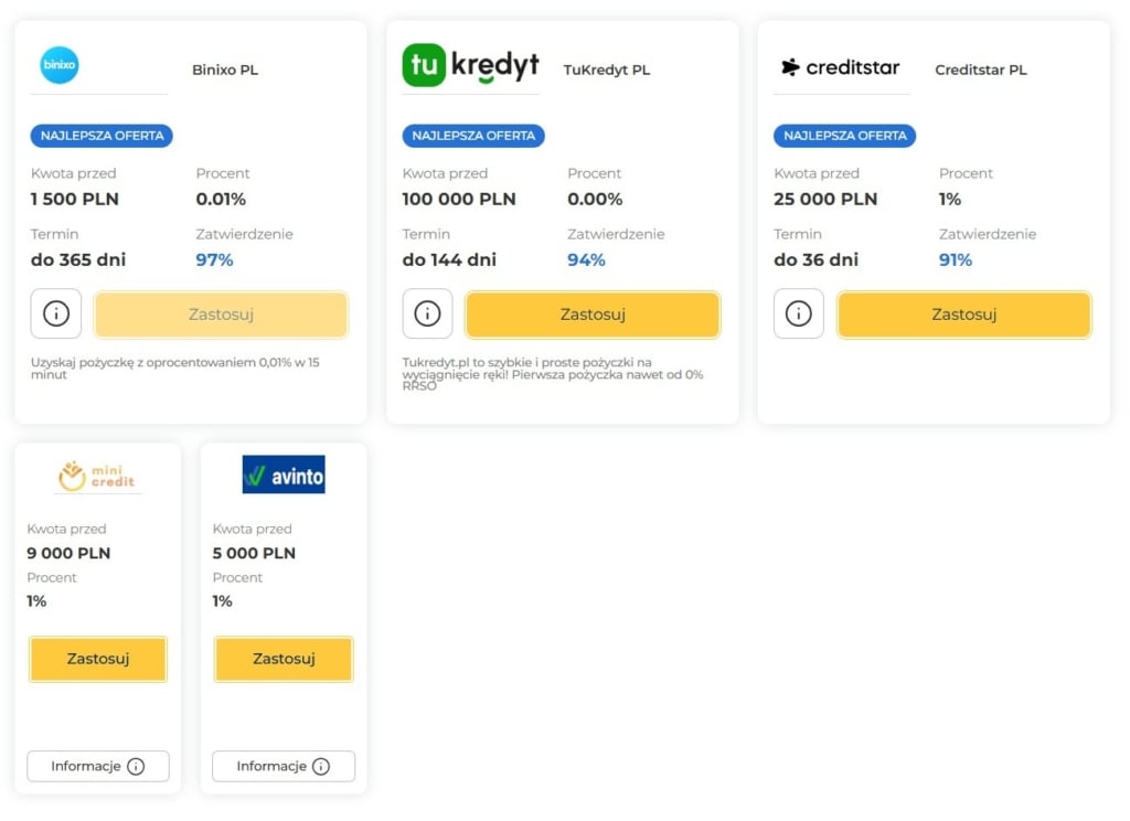 oferta pożyczek finpug