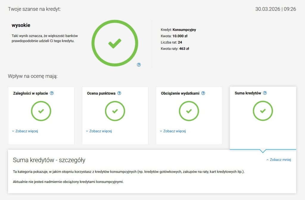 ocena szans na kredyt