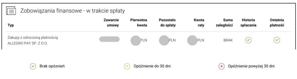 zobowiązania w czasie spłaty