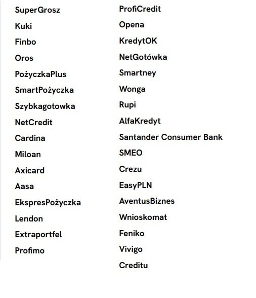 lista partnerów youkredyt