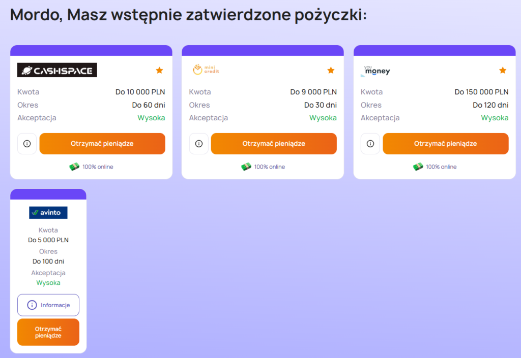 Letocredit – lista „wstępnie zatwierdzonych