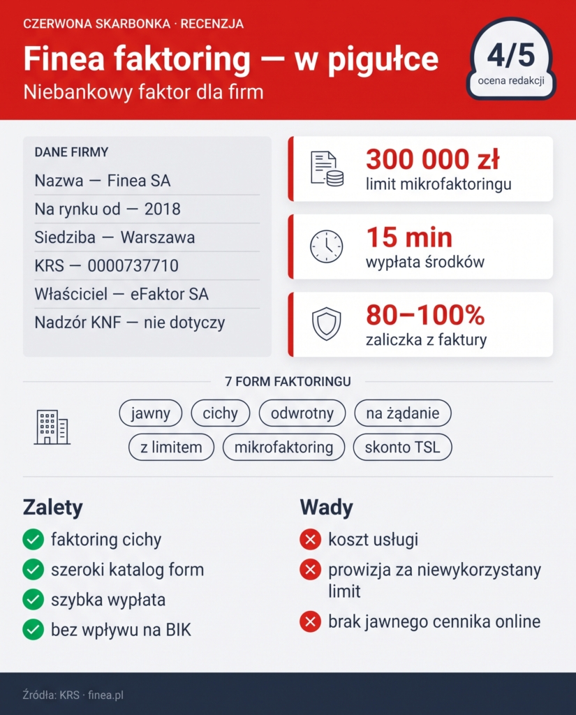 finea recenzja w pigułce