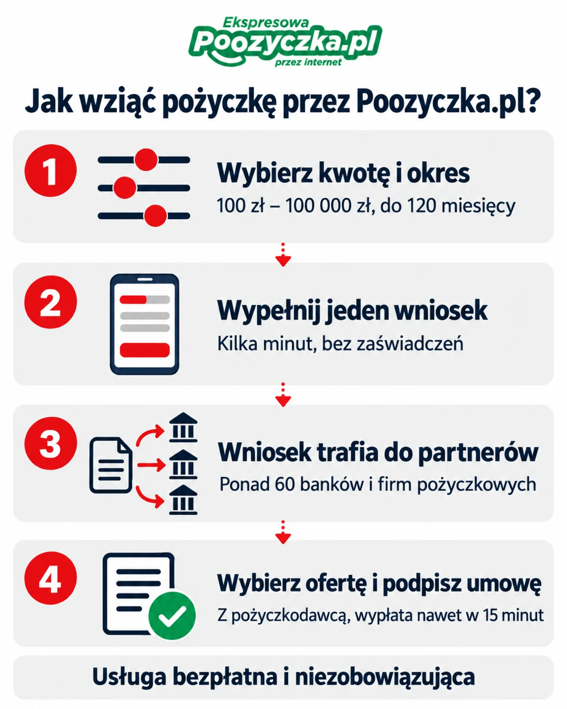 jak wziąć pożyczkę przez Poozyczka.pl
